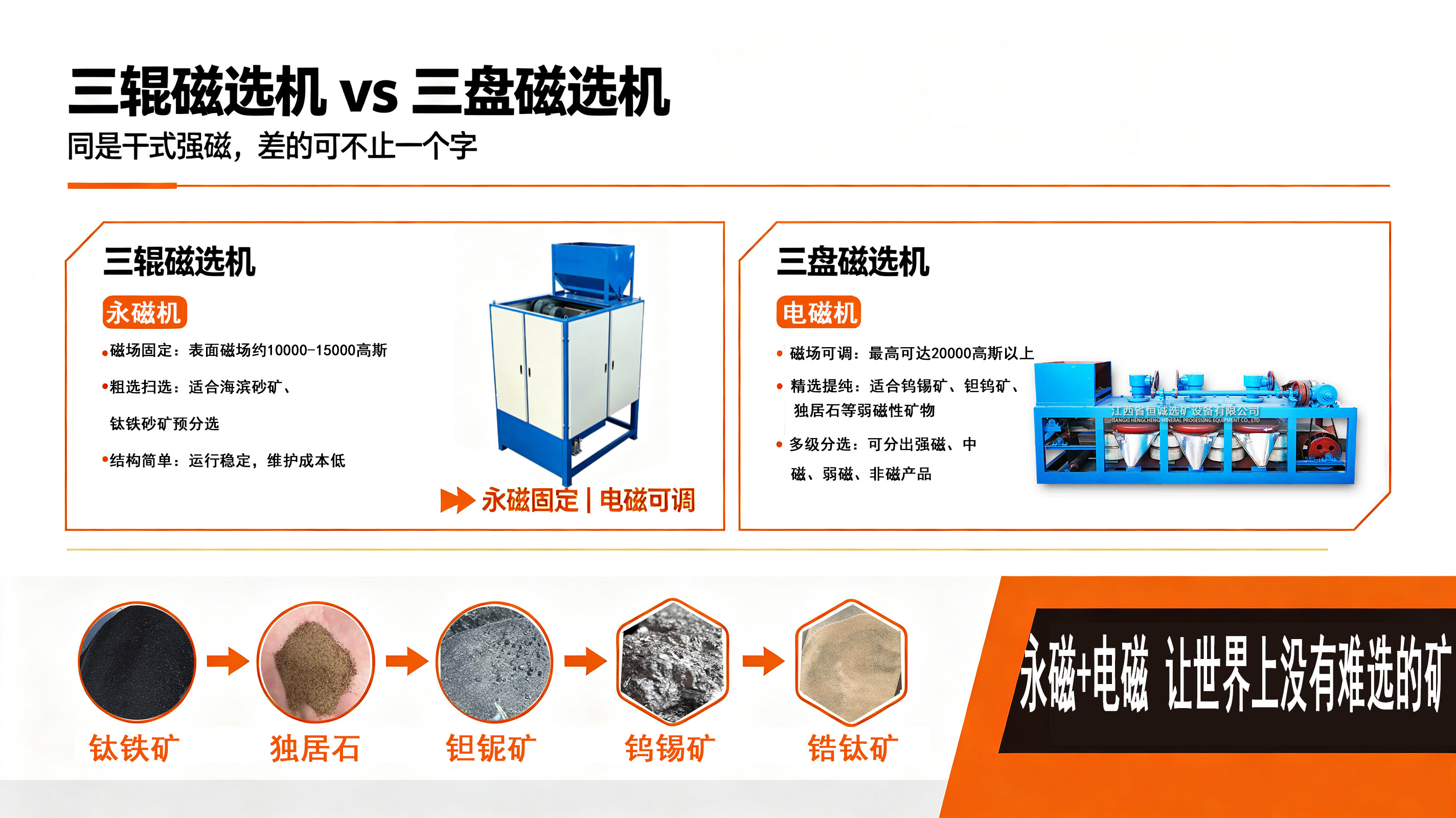 三辊磁选机与三盘磁选机的区别及应用差异.jpg