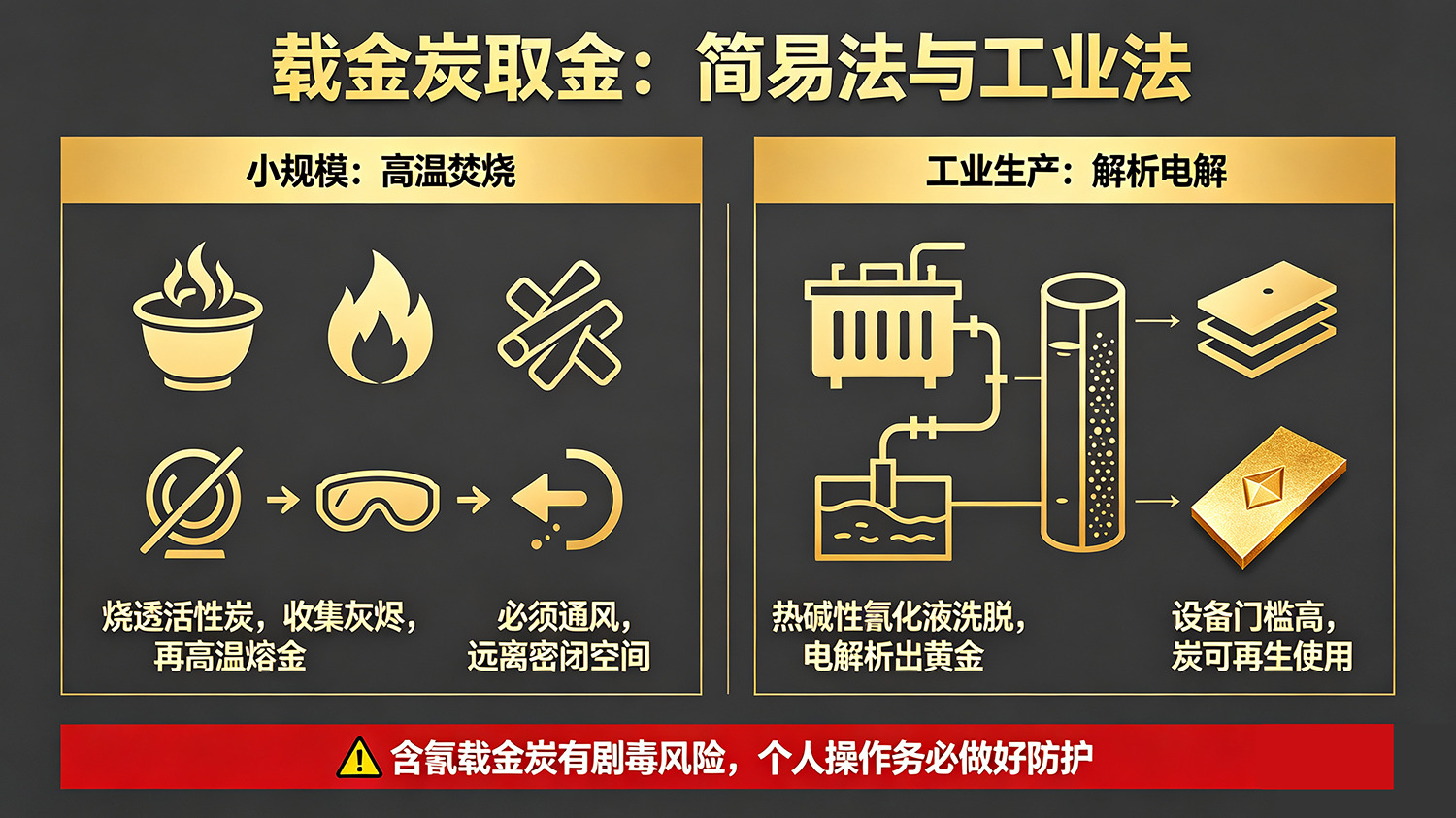 活性炭提取黄金方法 3.png